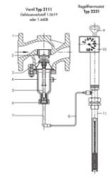 Picture of Samson Ventil Typ 2111, DN 15 Flanschanschluss, nicht entlastet, Typenblatt T 2111, 1070276